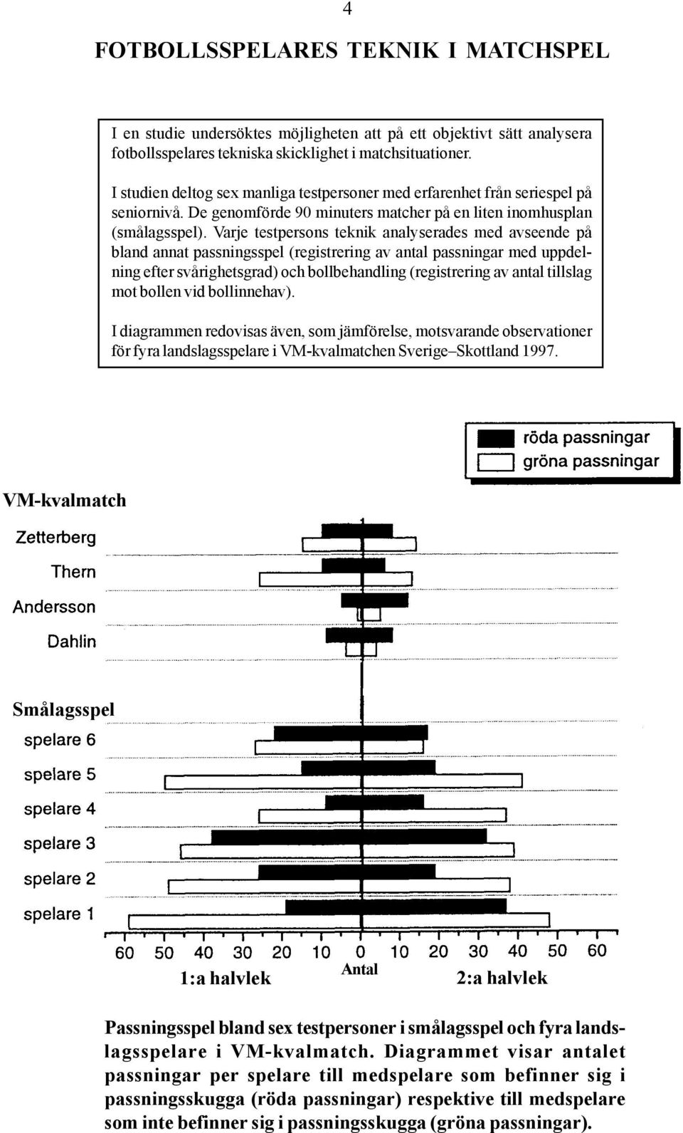 Varje testpersons teknik analyserades med avseende på bland annat passningsspel (registrering av antal passningar med uppdelning efter svårighetsgrad) och bollbehandling (registrering av antal