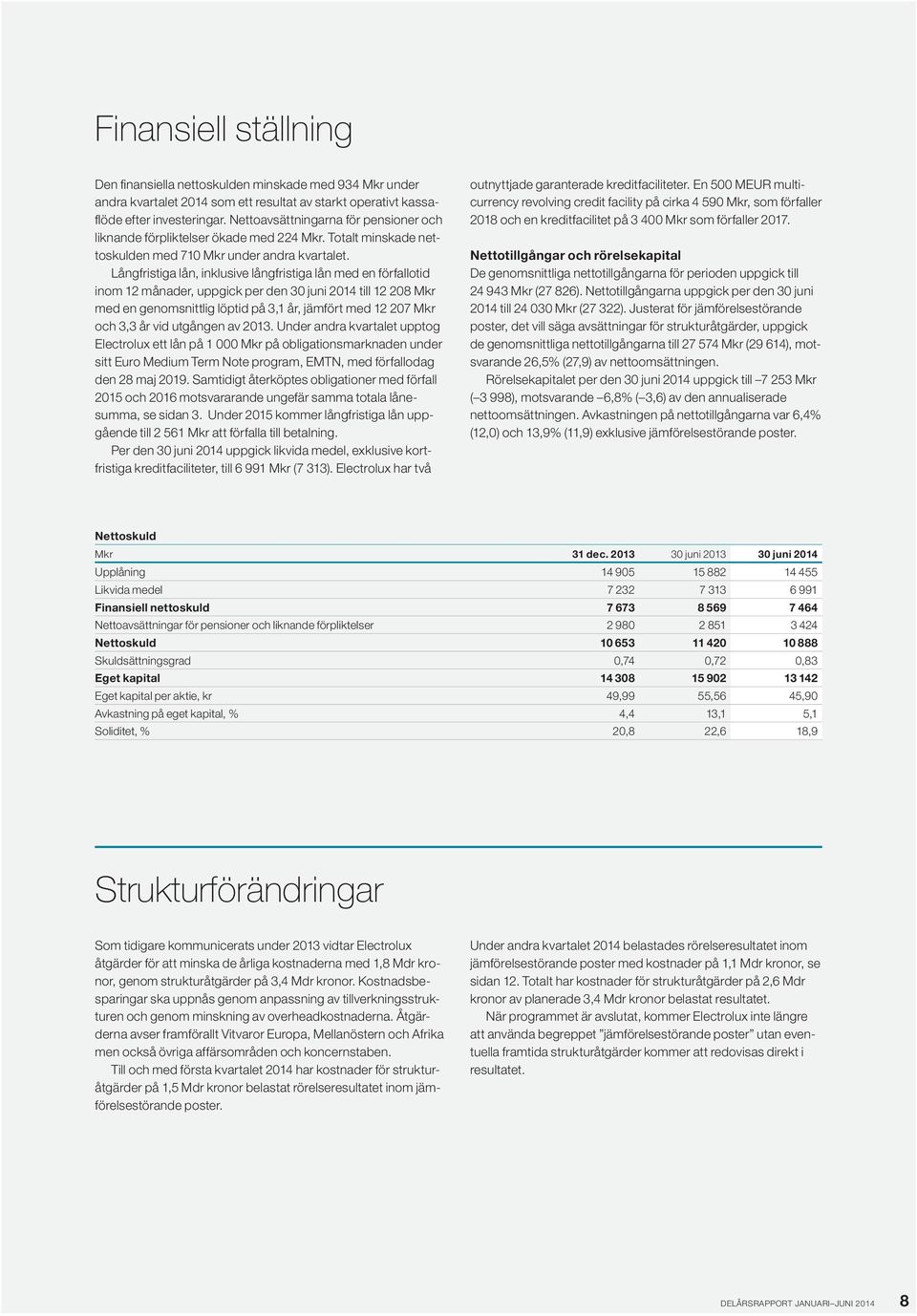 Långfristiga lån, inklusive långfristiga lån med en förfallotid inom 12 månader, uppgick per den 3 juni 214 till 12 28 med en genomsnittlig löptid på 3,1 år, jämfört med 12 27 och 3,3 år vid utgången