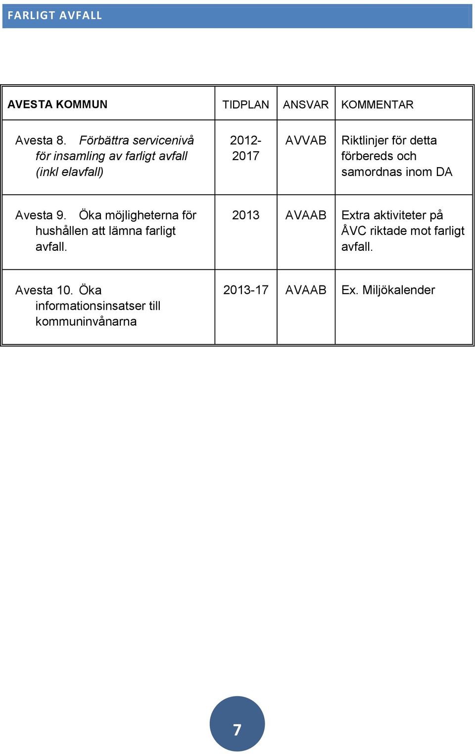 för detta förbereds och samordnas inom DA Avesta 9.