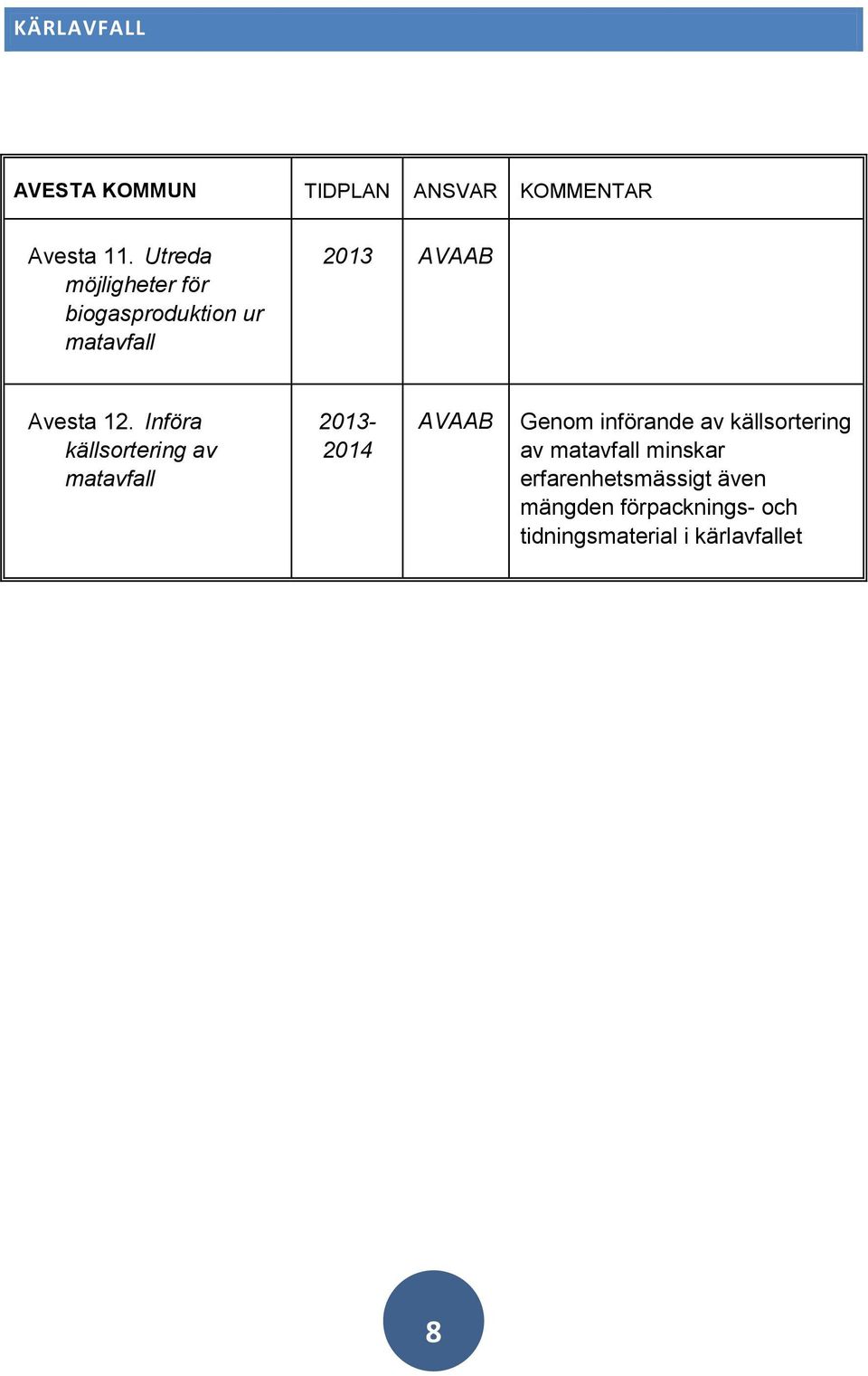 12. Införa källsortering av matavfall 2013-2014 AVAAB Genom införande