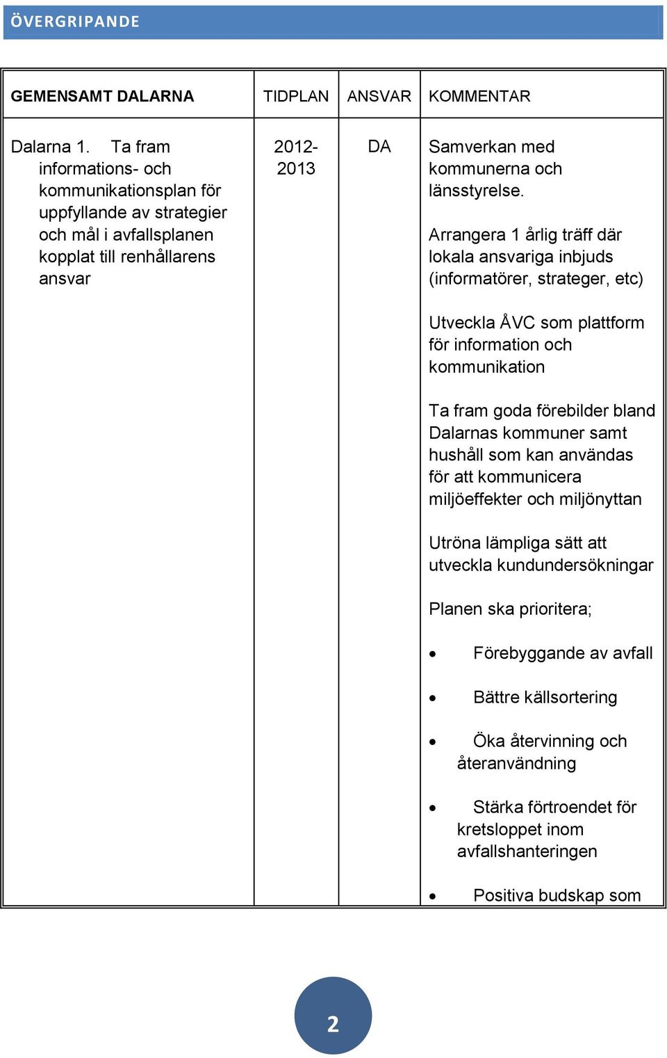 Arrangera 1 årlig träff där lokala ansvariga inbjuds (informatörer, strateger, etc) Utveckla ÅVC som plattform för information och kommunikation Ta fram goda förebilder bland Dalarnas