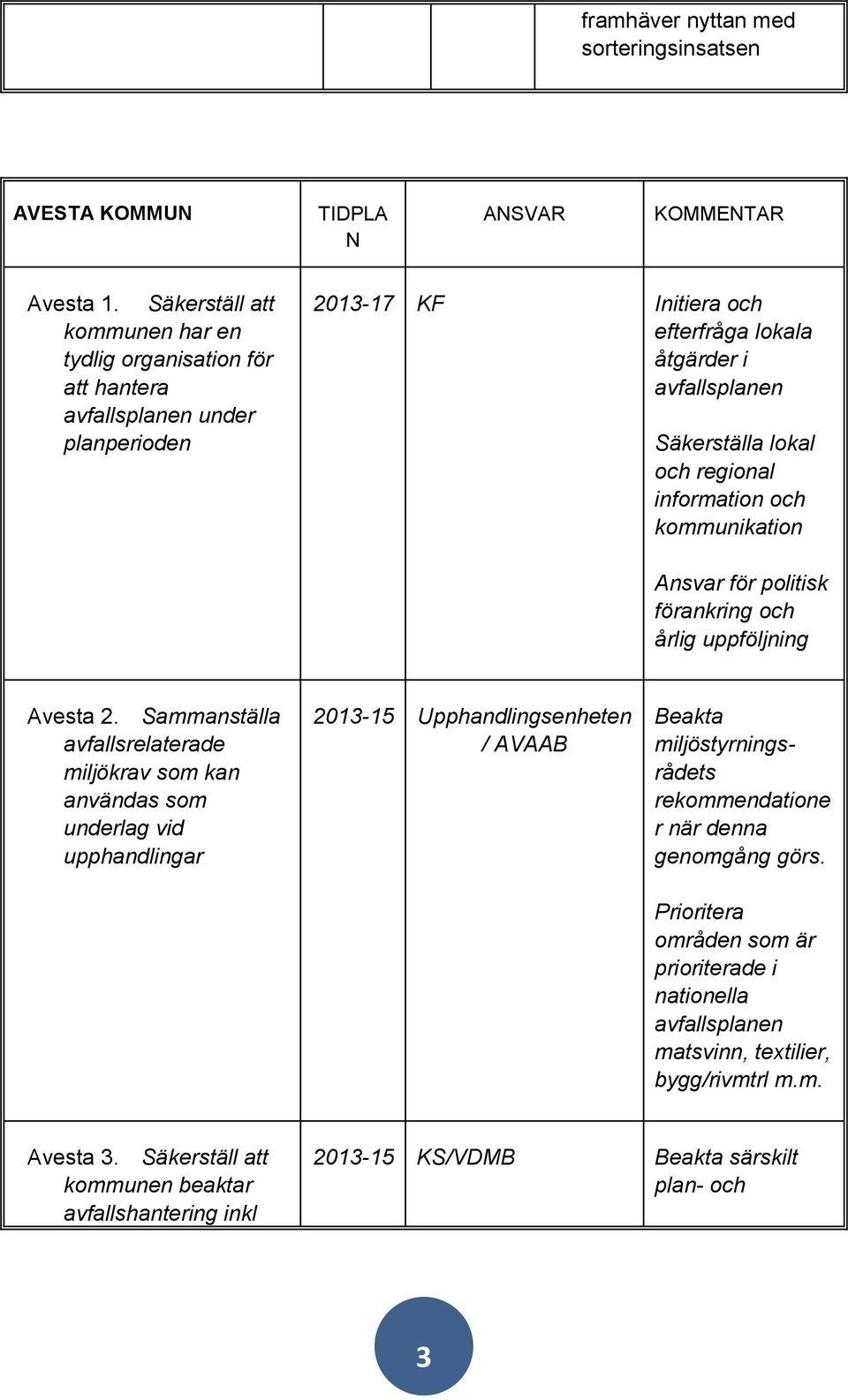 information och kommunikation Ansvar för politisk förankring och årlig uppföljning Avesta 2.