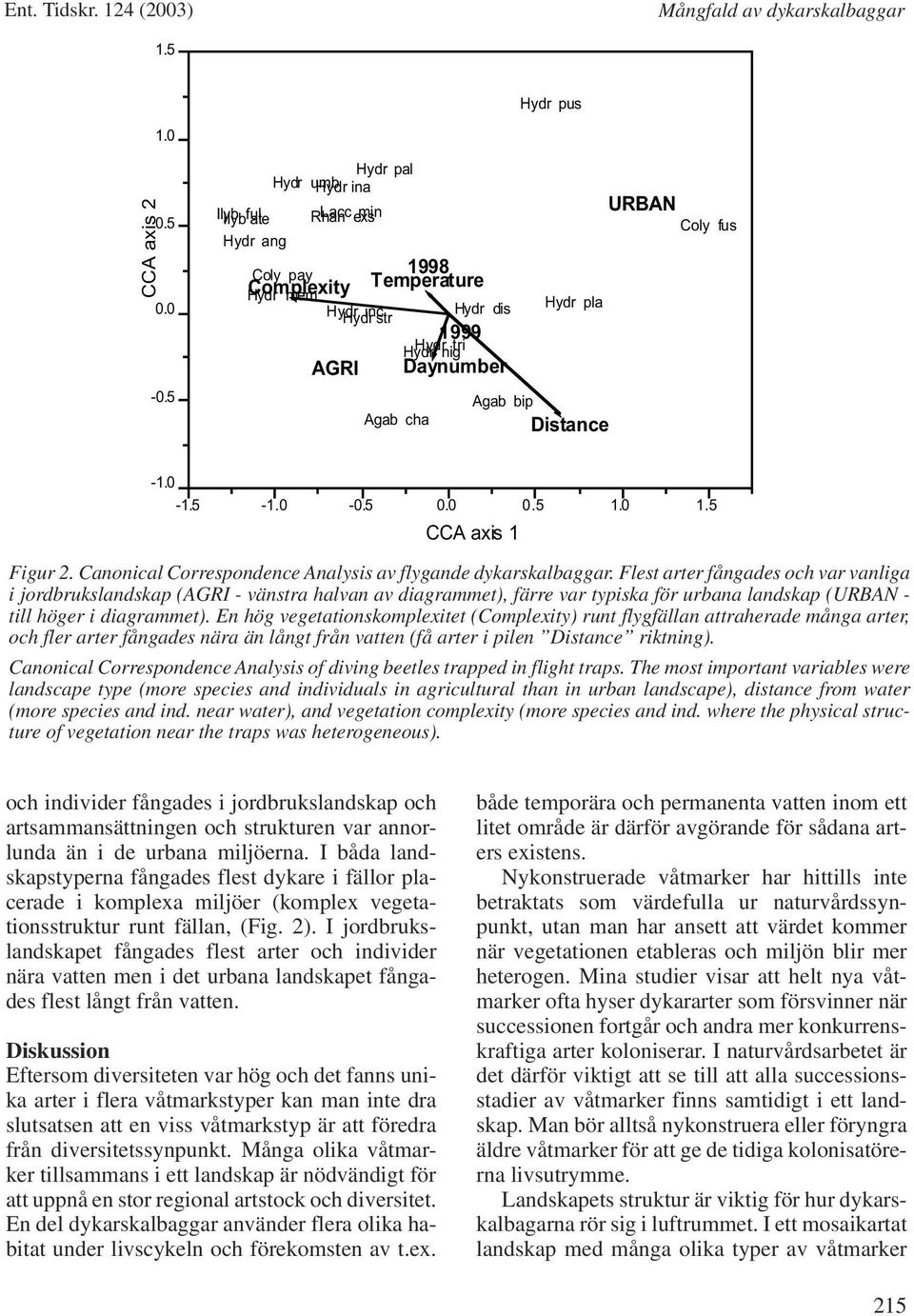 0 0.5 1.0 1.5 CCA axis 1 Figur 2. Canonical Correspondence Analysis av flygande dykarskalbaggar.