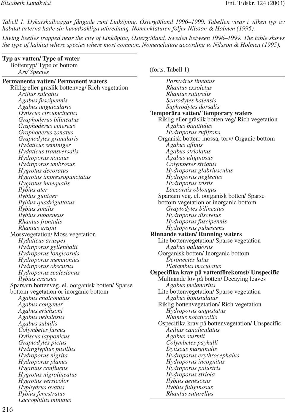 The table shows the type of habitat where species where most common. Nomenclature according to Nilsson & Holmen (1995).