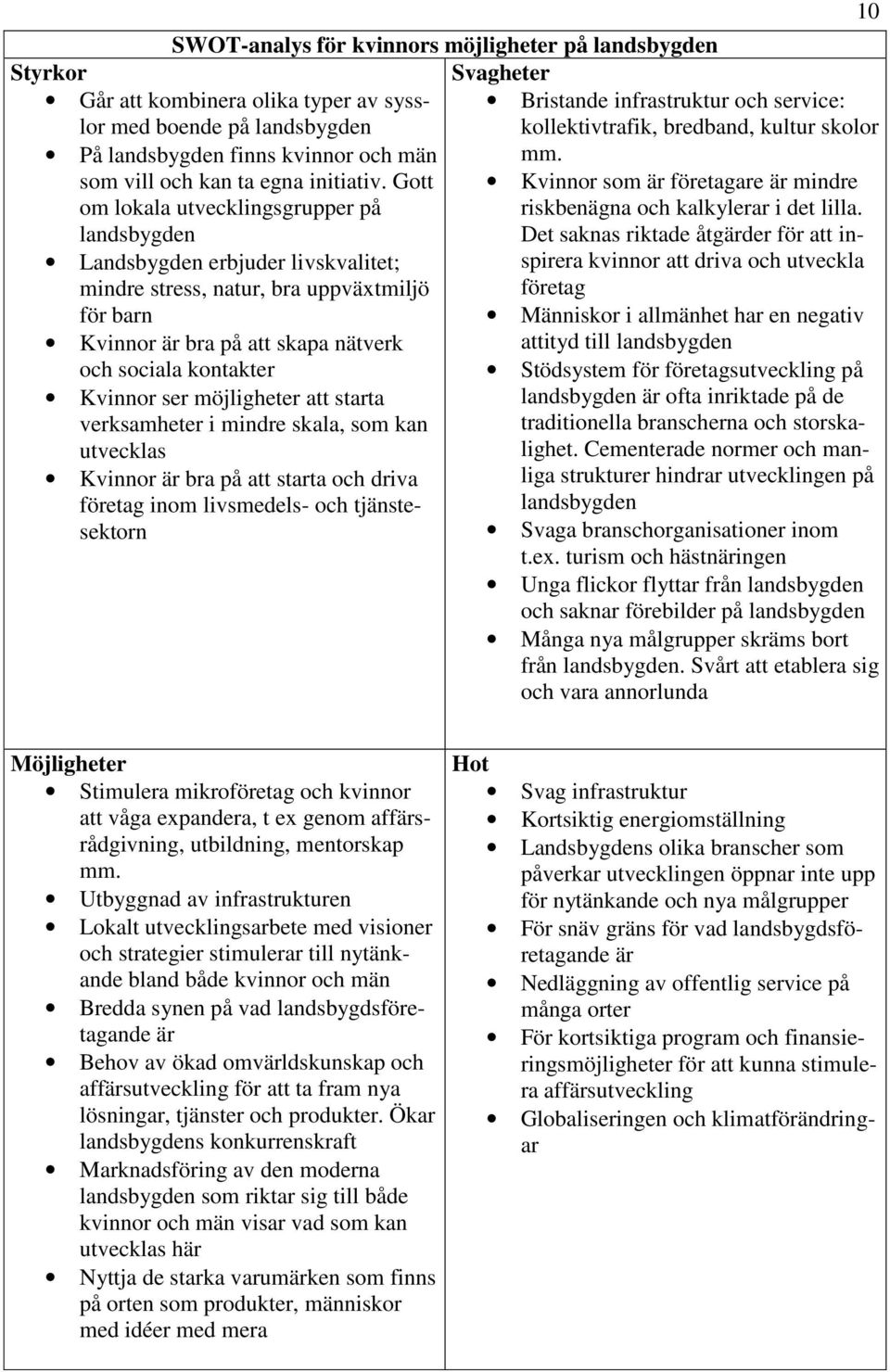 ser möjligheter att starta verksamheter i mindre skala, som kan utvecklas Kvinnor är bra på att starta och driva företag inom livsmedels- och tjänstesektorn 10 Svagheter Bristande infrastruktur och