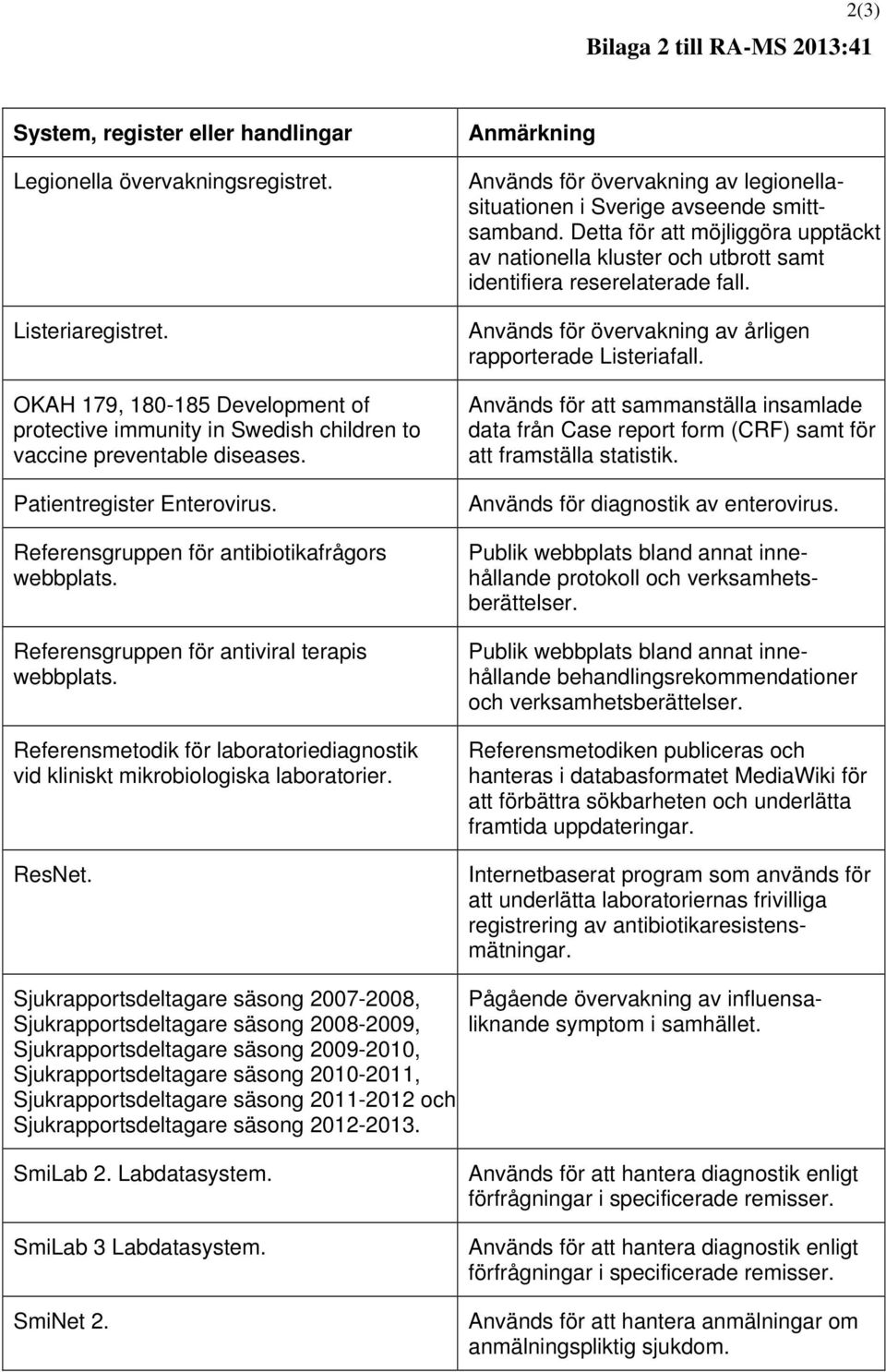 Referensgruppen för antiviral terapis webbplats. Referensmetodik för laboratoriediagnostik vid kliniskt mikrobiologiska laboratorier. ResNet.