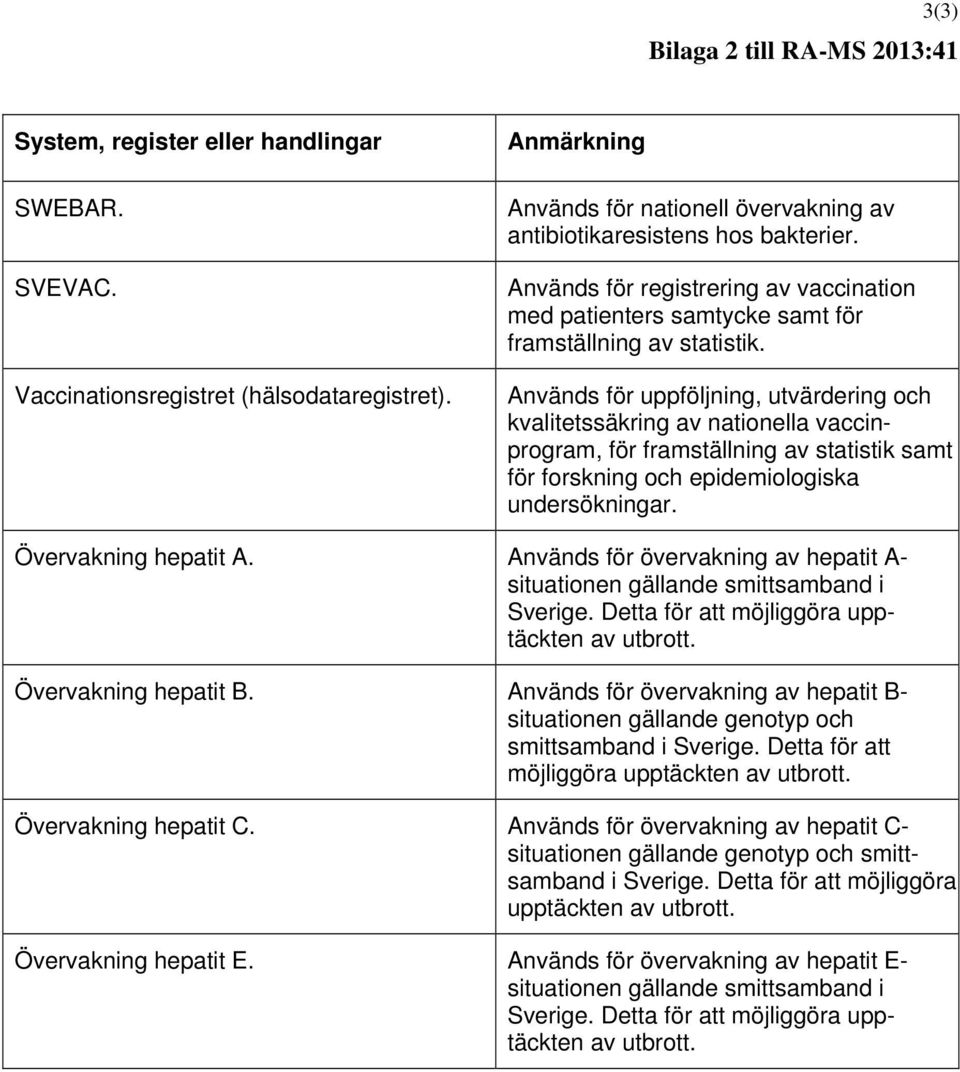 Används för uppföljning, utvärdering och kvalitetssäkring av nationella vaccinprogram, för framställning av statistik samt för forskning och epidemiologiska undersökningar. Övervakning hepatit A.