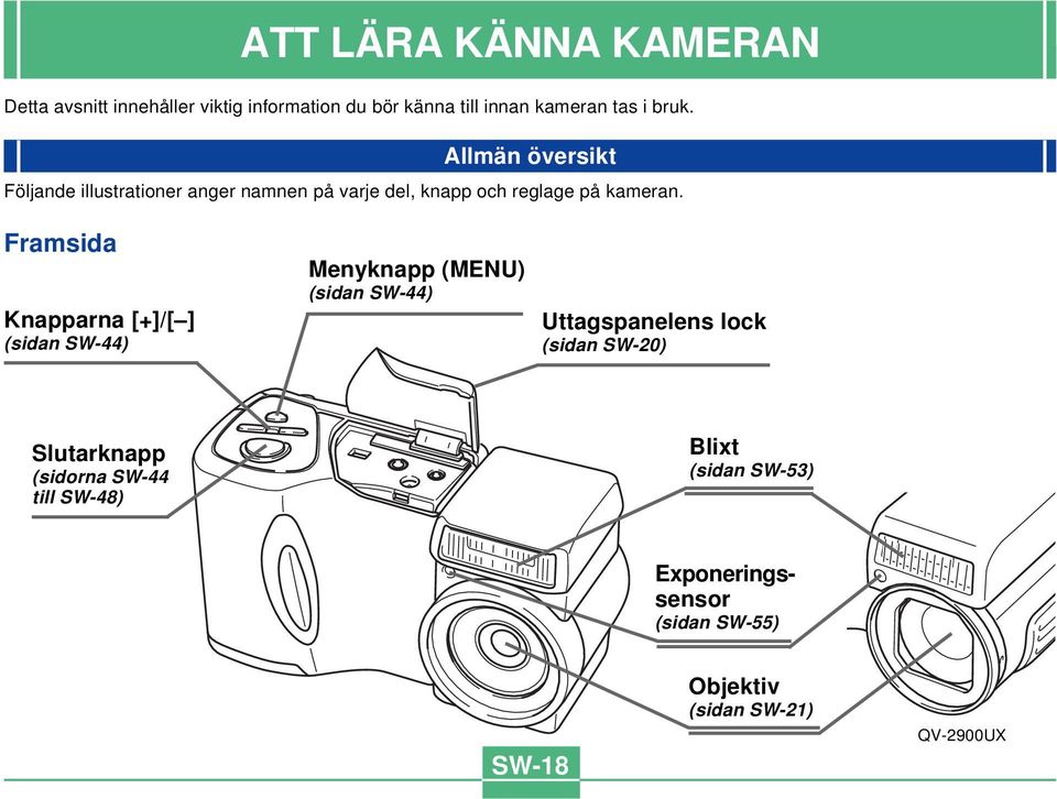 Framsida Knapparna [+]/[ ] (sidan SW-44) Menyknapp (MENU) (sidan SW-44) Uttagspanelens lock (sidan SW-20)