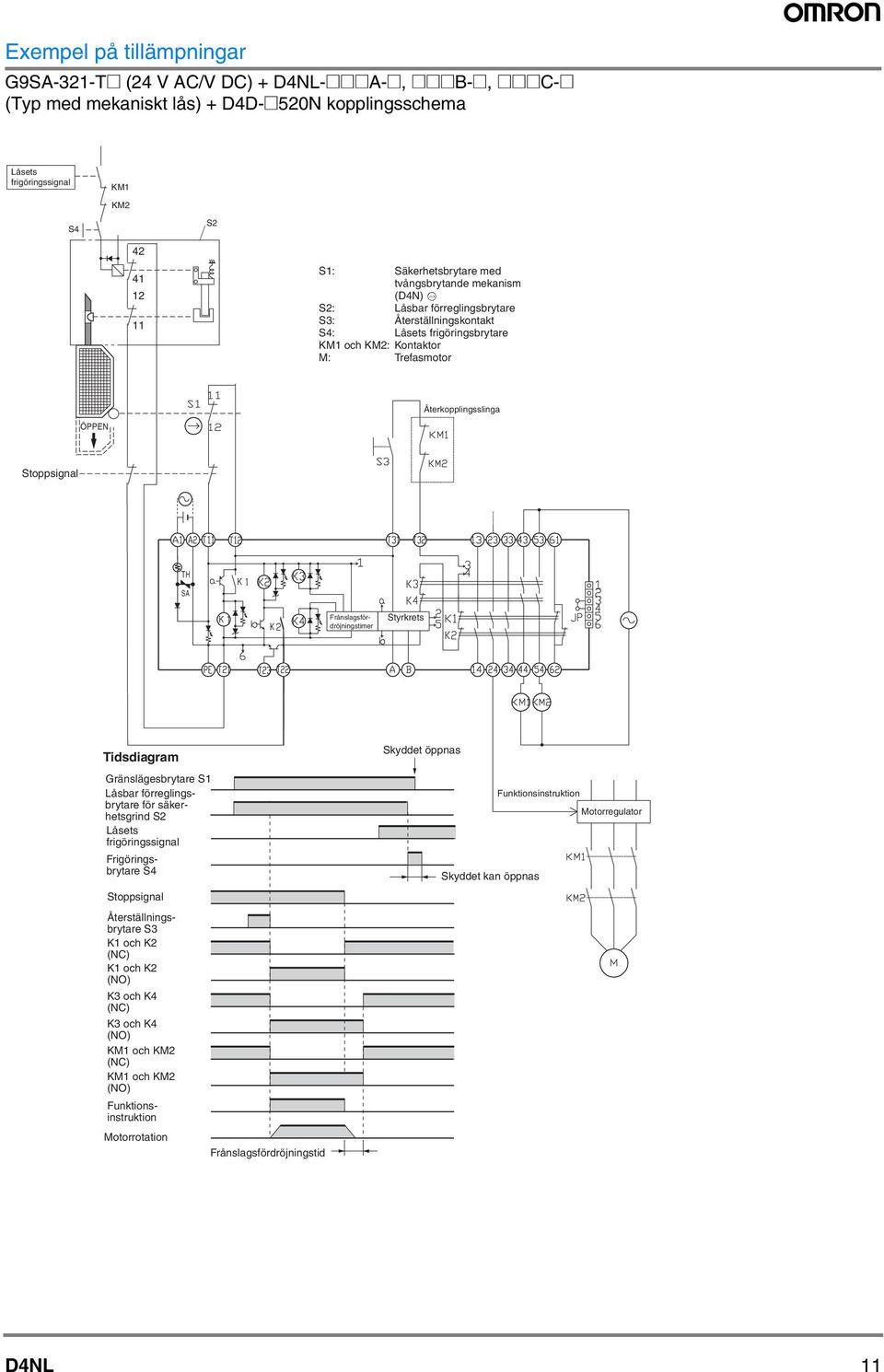 Frånslagsfördröjningstimer Styrkrets Tidsdiagram Återställningsbrytare S3 K1 och K2 (NC) K1 och K2 (NO) K3 och K (NC) K3 och K (NO) KM1 och KM2 (NC) KM1 och KM2 (NO) Funktionsinstruktion