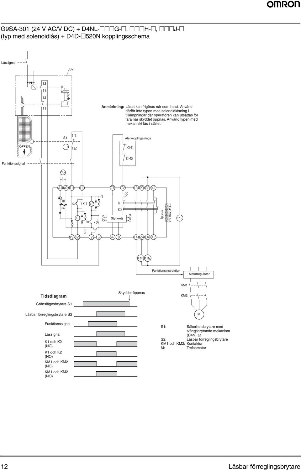 S1 Återkopplingsslinga ÖPPEN Funktionssignal TH SA Styrkrets Funktionsinstruktion Motorregulator Tidsdiagram Gränslägesbrytare S1 Skyddet öppnas KM1 KM2 Låsbar förreglingsbrytare S2