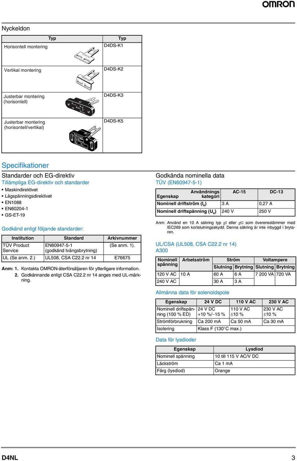 EN6097-5-1 (godkänd tvångsbrytning) (Se anm. 1). UL (Se anm. 2.) UL508, CSA C22.2 nr 1 E76675 Anm: 1. Kontakta OMRON-återförsäljaren för ytterligare information. 2. Godkännande enligt CSA C22.