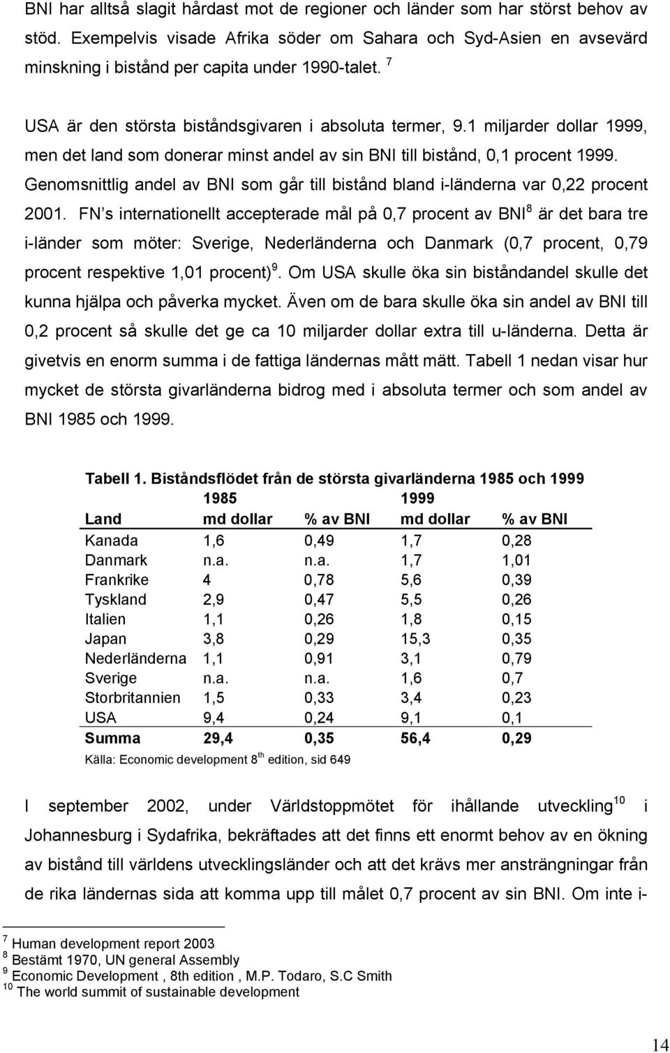 1 miljarder dollar 1999, men det land som donerar minst andel av sin BNI till bistånd, 0,1 procent 1999. Genomsnittlig andel av BNI som går till bistånd bland i-länderna var 0,22 procent 2001.