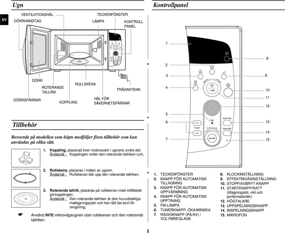 3 4 5 6 7 9 10 11 12 13 14 15 2. Rullskena, placeras i mitten av ugnen. Ändamål : Rullskenan bär upp den roterande tallriken. 3. Roterande tallrik, placeras på rullskenan med mittfästet på kopplingen.