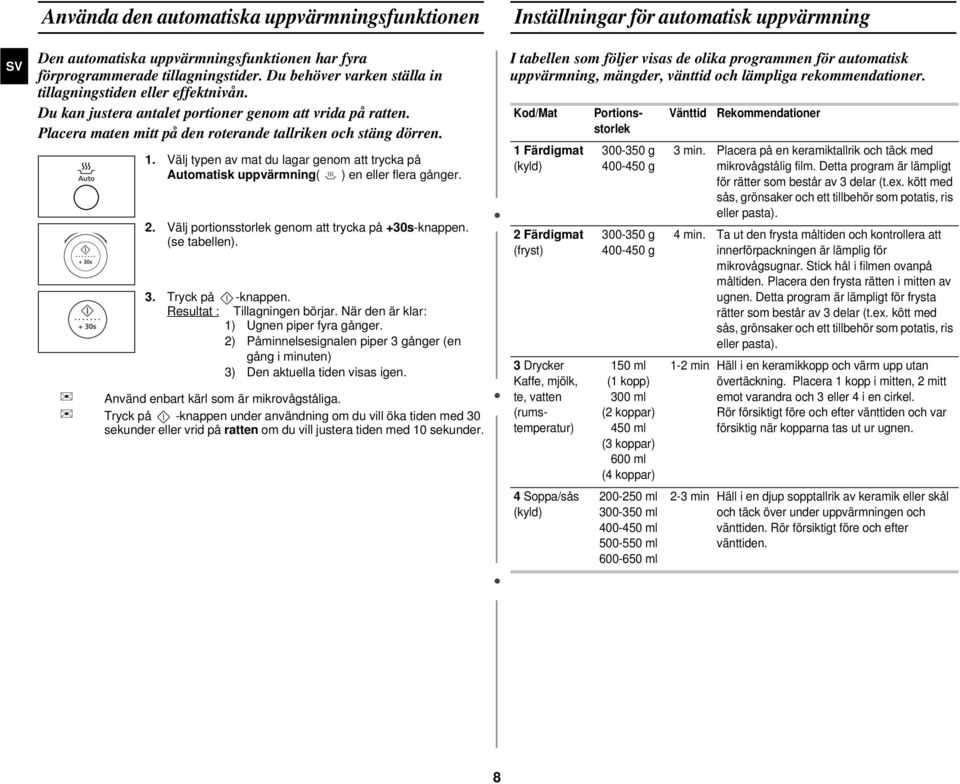 Välj typen av mat du lagar genom att trycka på Automatisk uppvärmning( ) en eller flera gånger. 2. Välj portionsstorlek genom att trycka på +30s-knappen. (se tabellen). 3. Tryck på -knappen.