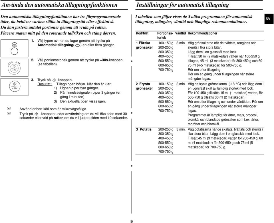 Välj typen av mat du lagar genom att trycka på Automatisk tillagning( ) en eller flera gånger. 2. Välj portionsstorlek genom att trycka på +30s-knappen. (se tabellen). 3. Tryck på -knappen.