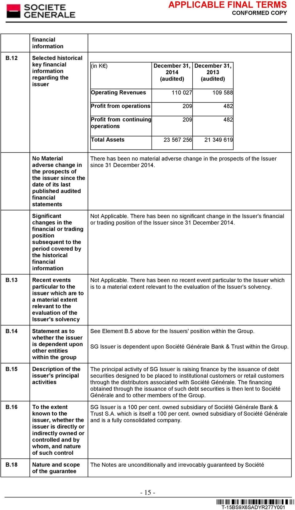 Profit from continuing operations 209 482 Total Assets 23 567 256 21 349 619 No Material adverse change in the prospects of the issuer since the date of its last published audited financial