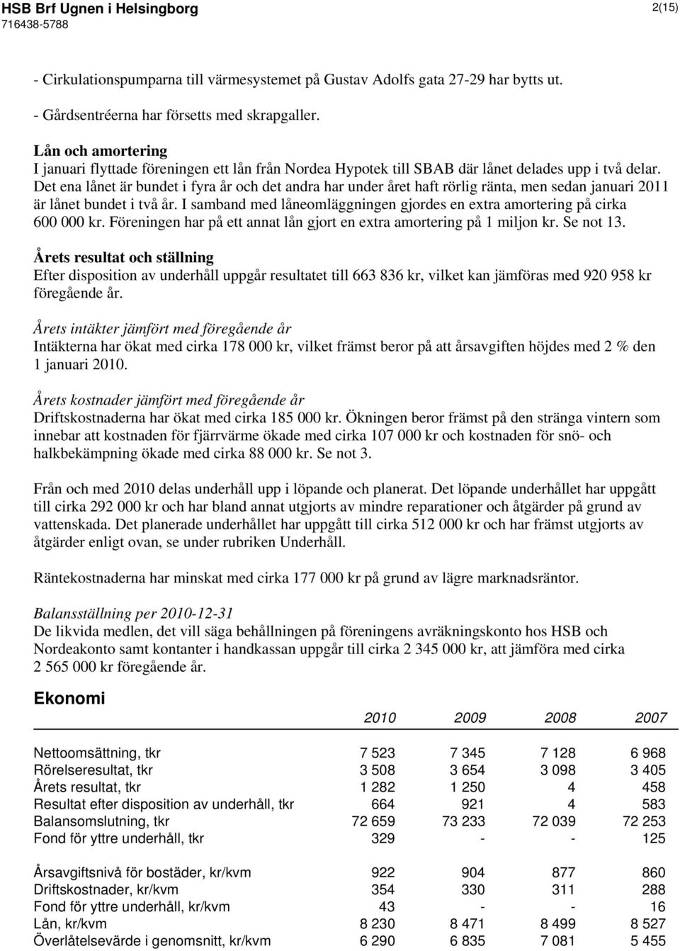 Det ena lånet är bundet i fyra år och det andra har under året haft rörlig ränta, men sedan januari 2011 är lånet bundet i två år.