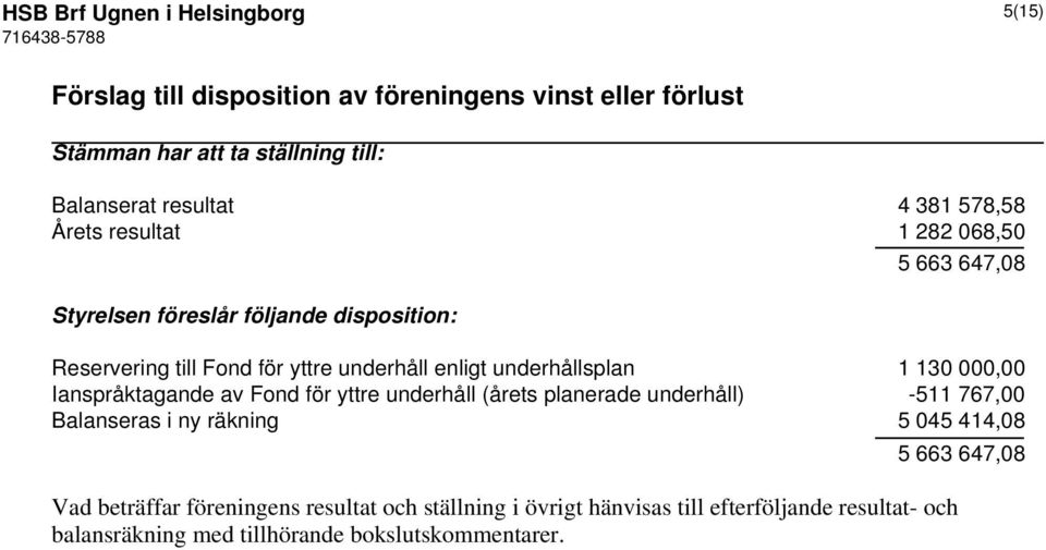 underhållsplan 1 130 000,00 Ianspråktagande av Fond för yttre underhåll (årets planerade underhåll) -511 767,00 Balanseras i ny räkning 5 045 414,08