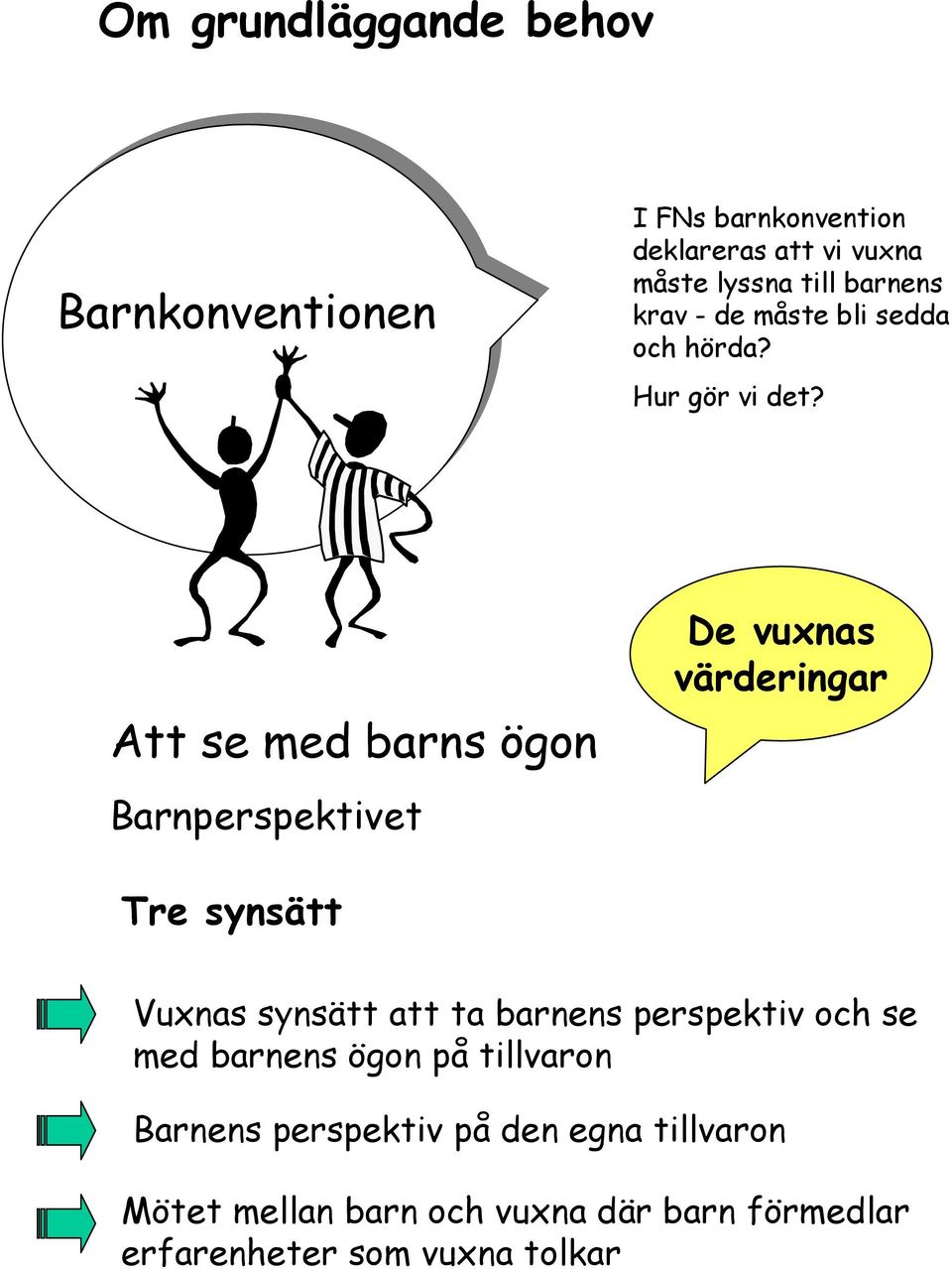 Att se med barns ögon Barnperspektivet De vuxnas värderingar Tre synsätt Vuxnas synsätt att ta barnens