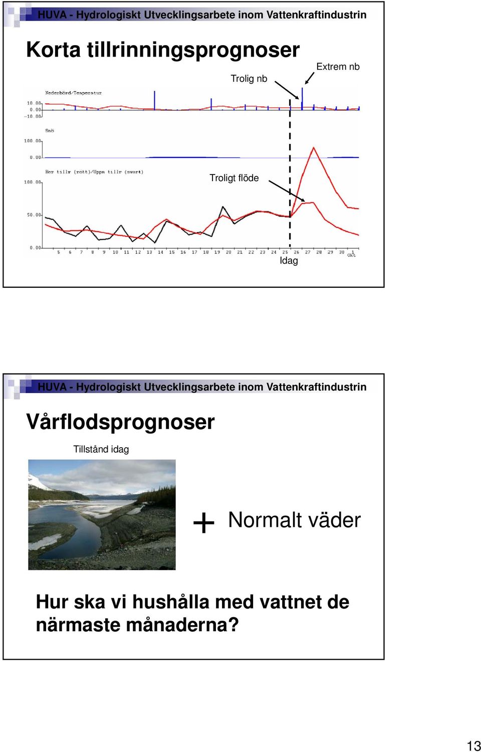 Vårflodsprognoser Tillstånd idag + Normalt