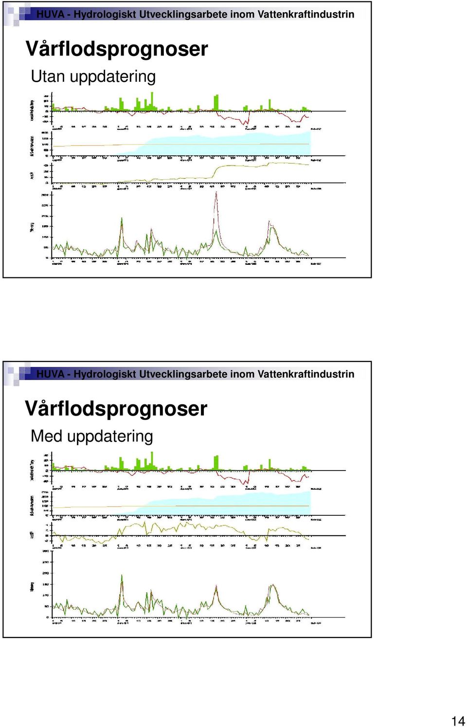 Med uppdatering