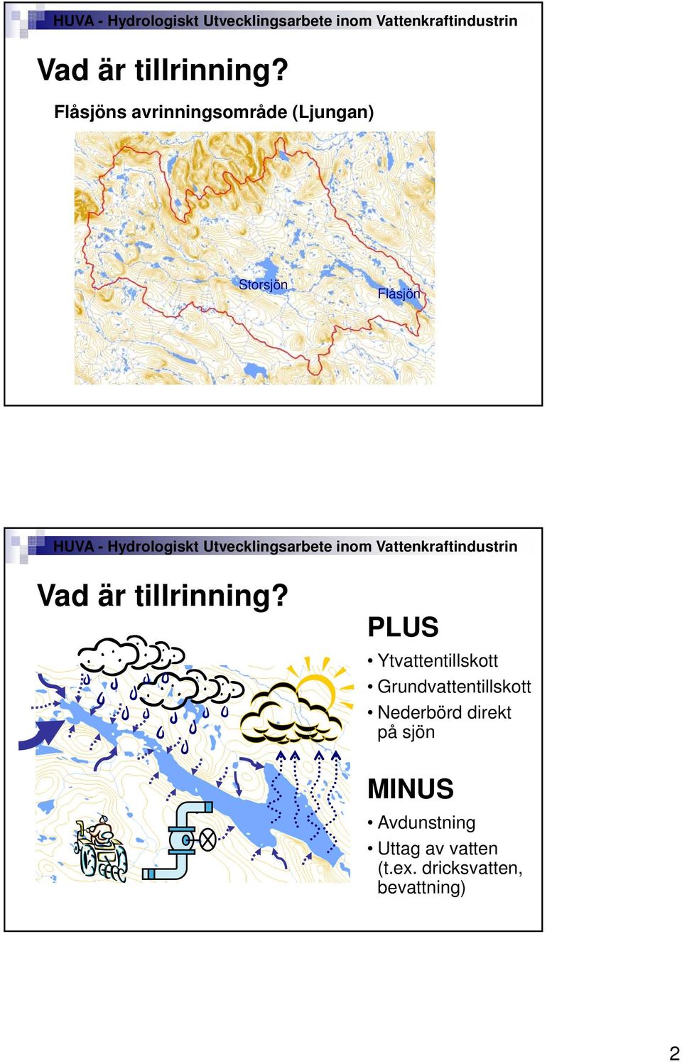 PLUS Ytvattentillskott Grundvattentillskott Nederbörd