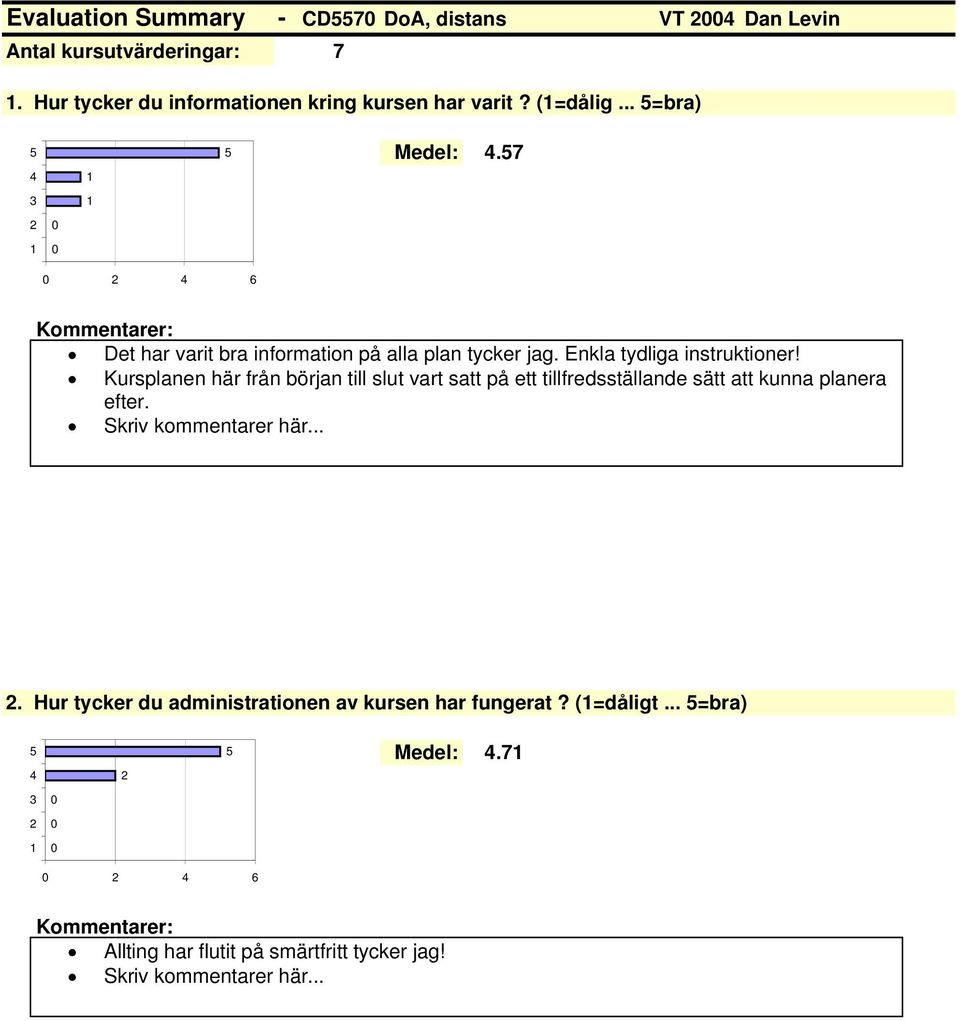 7 6 Det har varit bra information på alla plan tycker jag. Enkla tydliga instruktioner!