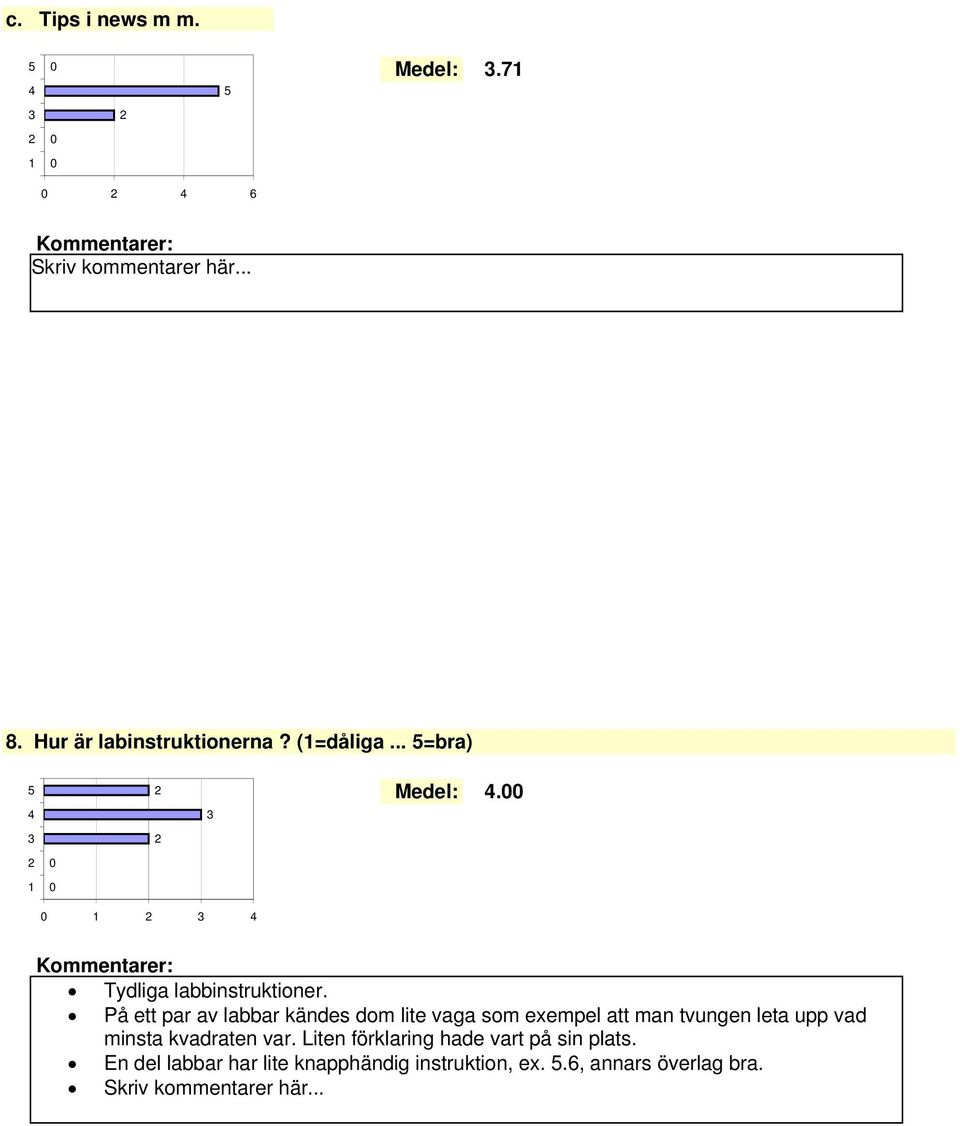 På ett par av labbar kändes dom lite vaga som exempel att man tvungen leta upp vad minsta