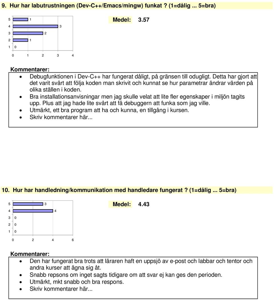 Bra installationsanvisningar men jag skulle velat att lite fler egenskaper i miljön tagits upp. Plus att jag hade lite svårt att få debuggern att funka som jag ville.