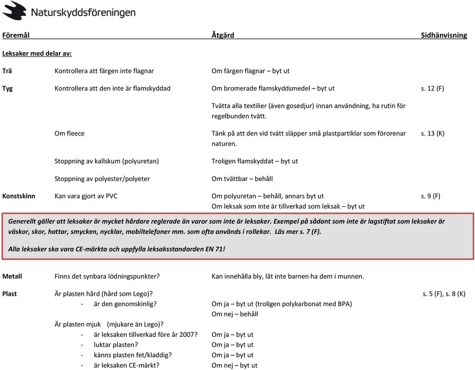 Stoppning av kallskum (polyuretan) Stoppning av polyester/polyeter Troligen flamskyddat byt ut Om tvättbar behåll Konstskinn Kan vara gjort av PVC Om polyuretan behåll, annars byt ut s.