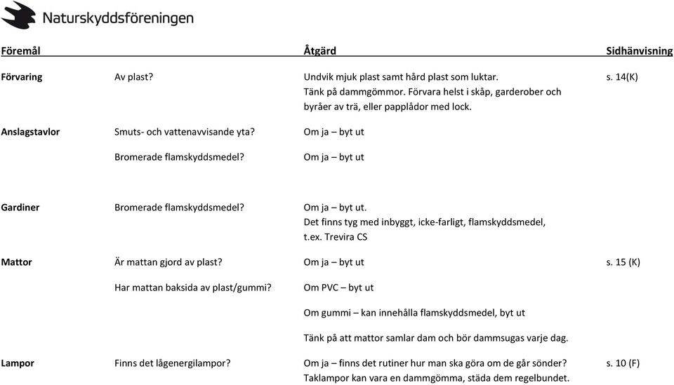 ex. Trevira CS Mattor Är mattan gjord av plast? Om ja byt ut s. 15 (K) Har mattan baksida av plast/gummi?