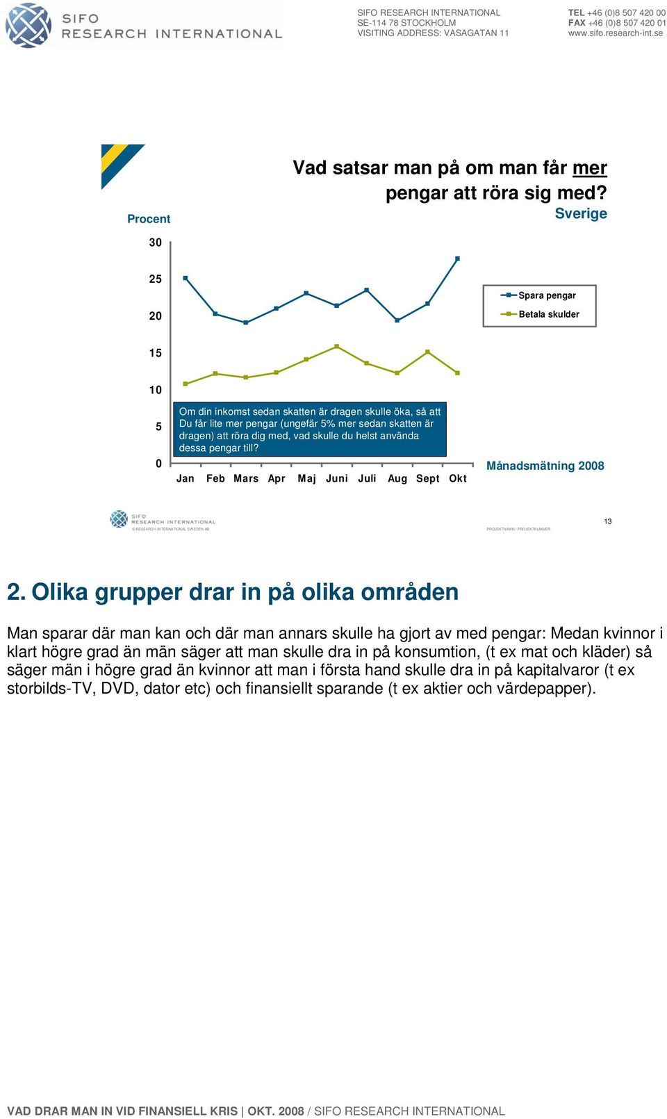 skulle du helst använda dessa pengar till? Jan Feb Mars Apr Maj Juni Juli Aug Sept Okt Månadsmätning 2008 RESEARCH INTERNATIONAL SWEDEN AB PROJEKTNAMN / PROJEKTNUMMER 13 2.