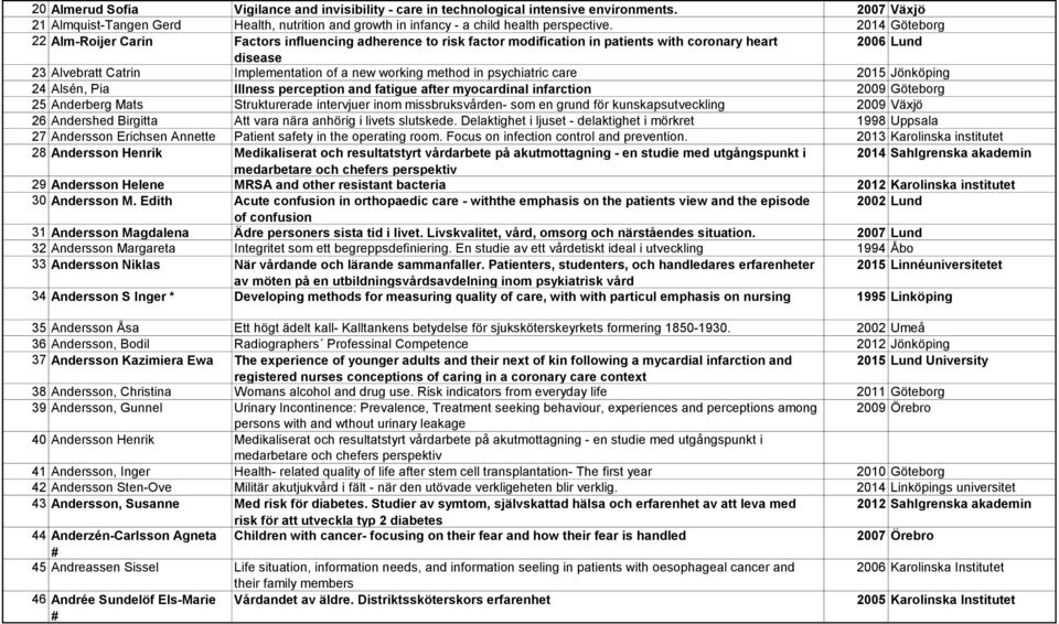 method in psychiatric care 2015 Jönköping 24 Alsén, Pia Illness perception and fatigue after myocardinal infarction 2009 Göteborg 25 Anderberg Mats Strukturerade intervjuer inom missbruksvården- som