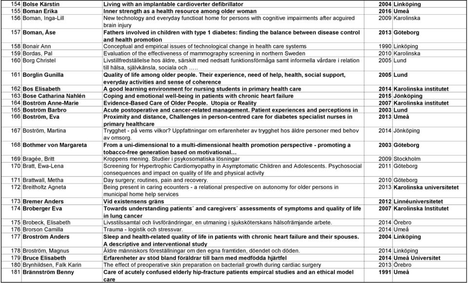 balance between disease control 2013 Göteborg and health promotion 158 Bonair Ann Conceptual and empirical issues of technological change in health care systems 1990 Linköping 159 Bordas, Pal