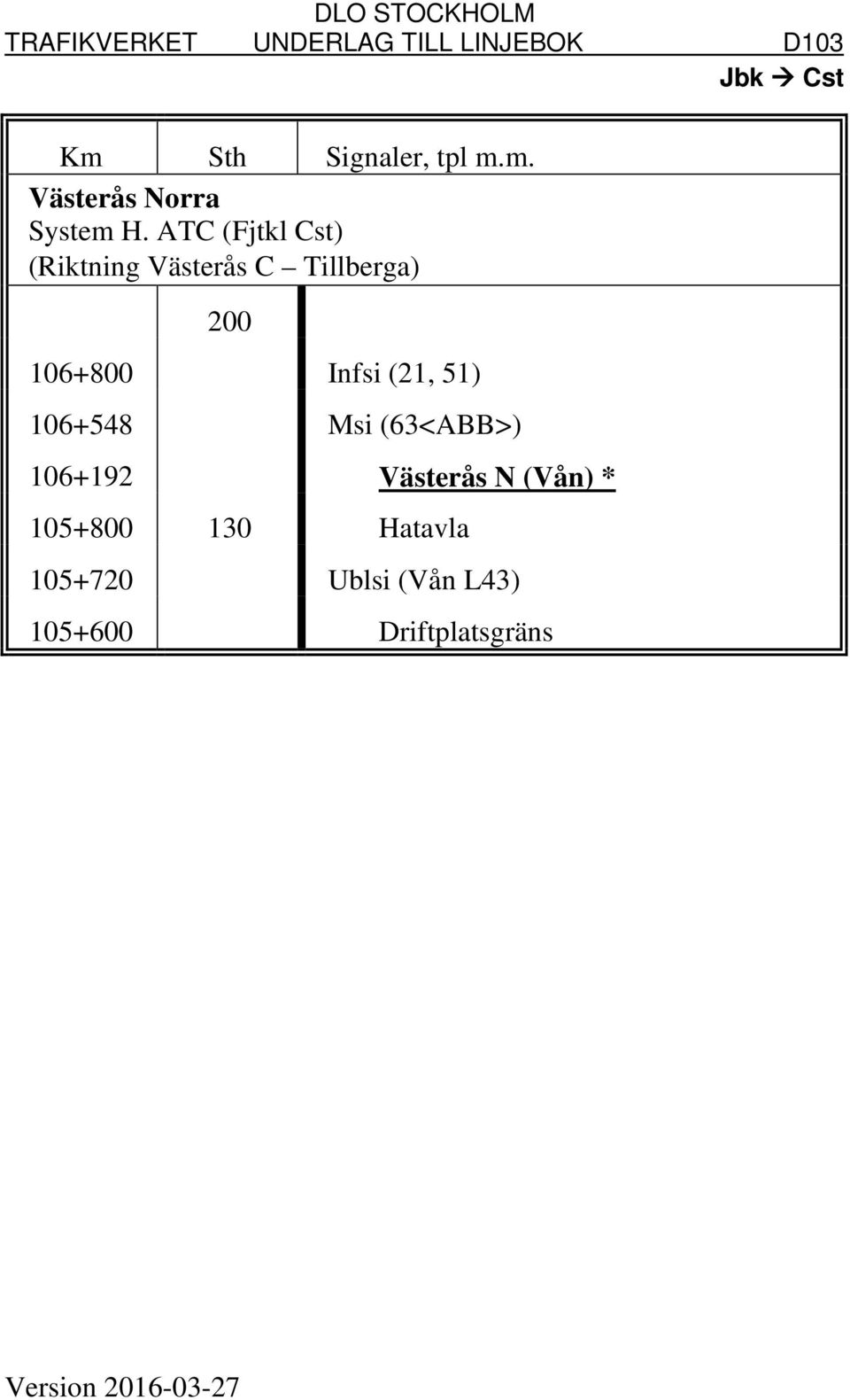 (21, 51) 106+548 Msi (63<ABB>) 106+192 Västerås N (Vån) * 105+800