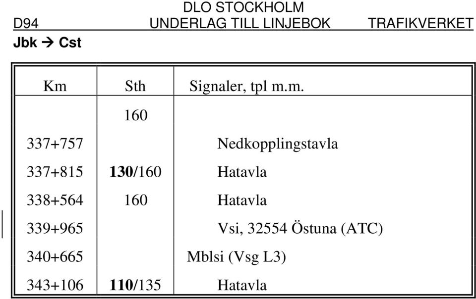 Hatavla 338+564 160 Hatavla 339+965 Vsi, 32554