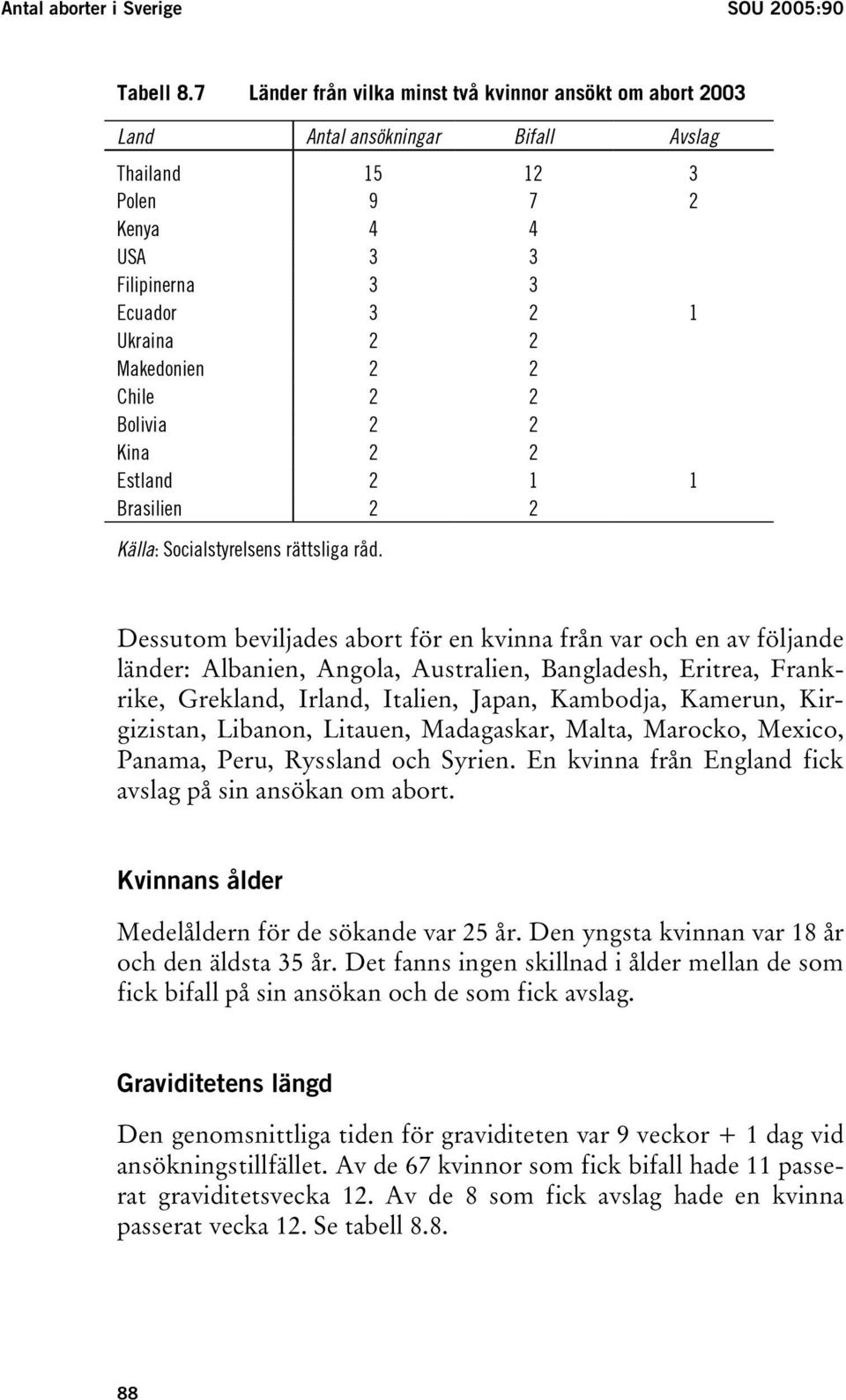 Chile 2 2 Bolivia 2 2 Kina 2 2 Estland 2 1 1 Brasilien 2 2 Källa: Socialstyrelsens rättsliga råd.