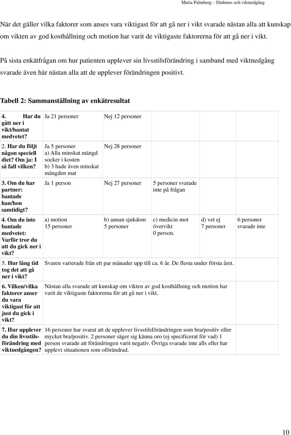 Tabell 2: Sammanställning av enkätresultat 4. Har du gått ner i vikt/bantat medvetet? 2. Har du följt någon speciell diet? Om ja: I så fall vilken? 3. Om du har partner: bantade han/hon samtidigt? 4. Om du inte bantade medvetet: Varför tror du att du gick ner i vikt?