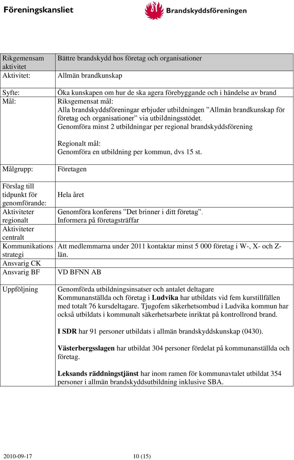 Genomföra minst 2 utbildningar per regional brandskyddsförening Regionalt mål: Genomföra en utbildning per kommun, dvs 15 st.