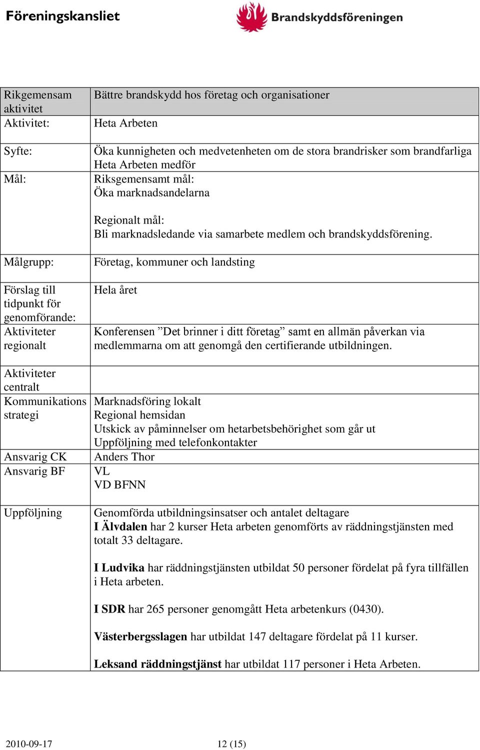 Målgrupp: Förslag till tidpunkt för genomförande: Företag, kommuner och landsting Hela året Konferensen Det brinner i ditt företag samt en allmän påverkan via medlemmarna om att genomgå den