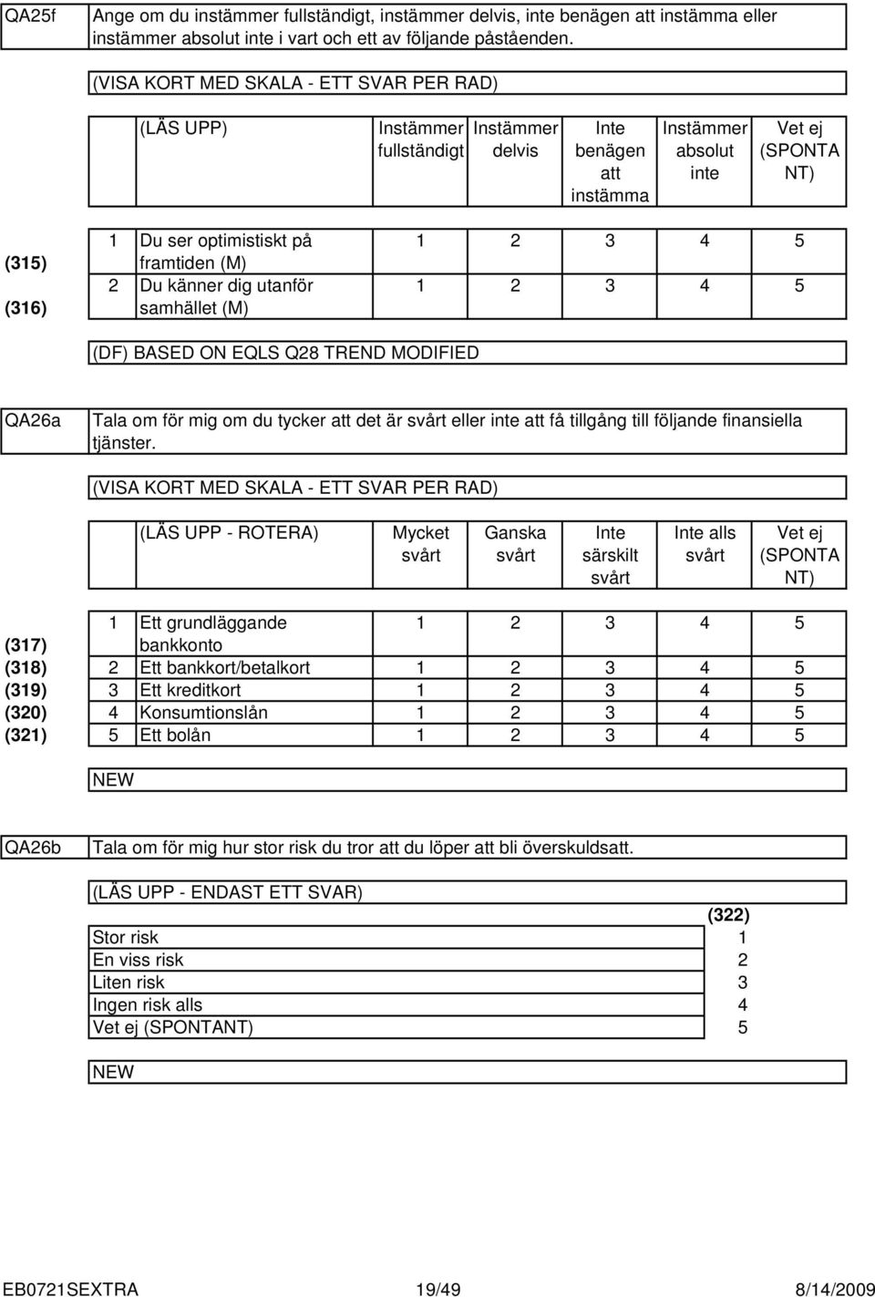 (M) Du känner dig utanför samhället (M) (DF) BASED ON EQLS Q8 TREND MODIFIED QA6a Tala om för mig om du tycker att det är svårt eller inte att få tillgång till följande finansiella tjänster.