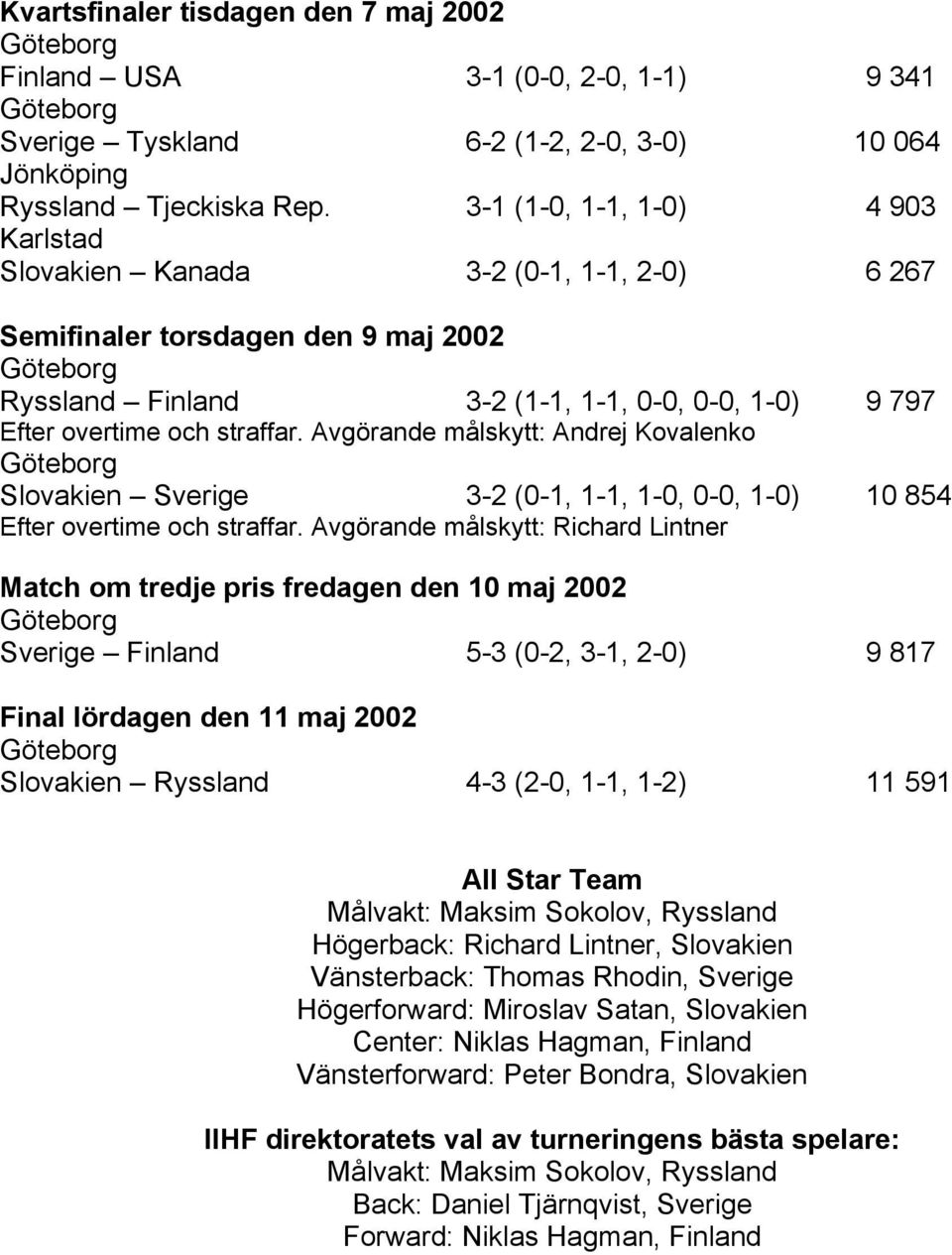 Avgörande målskytt: Andrej Kovalenko Slovakien Sverige 3-2 (0-1, 1-1, 1-0, 0-0, 1-0) 10 854 Efter overtime och straffar.