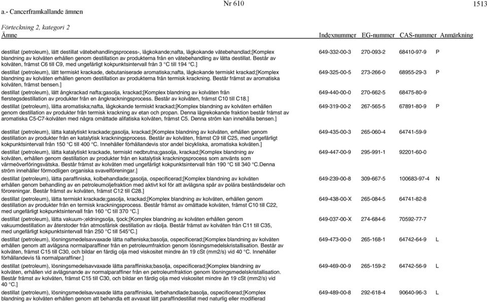 ] destillat (petroleum), lätt termiskt krackade, debutaniserade aromatiska;nafta, lågkokande termiskt krackad;[komplex 649-325-00-5 273-266-0 68955-29-3 P blandning av kolväten erhållen genom