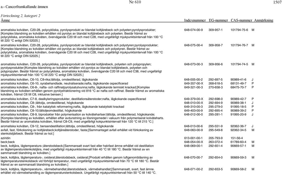 Består främst av polycykliska, aromatiska kolväten, övervägande C20 till och med C28, med ungefärligt mjukpunktsintervall från 100 C till 220 C enligt DIN 52025.