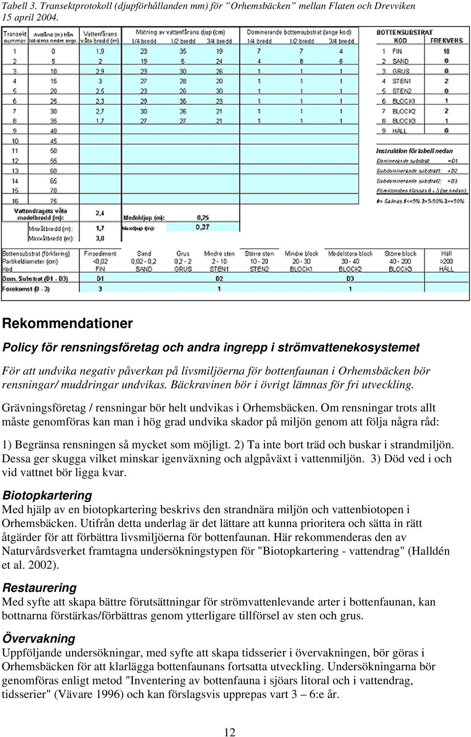 undvikas. Bäckravinen bör i övrigt lämnas för fri utveckling. Grävningsföretag / rensningar bör helt undvikas i Orhemsbäcken.