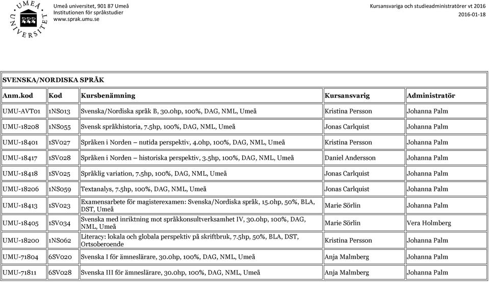 5hp, 100%, DAG, NML, Daniel Andersson UMU-18418 1SV025 Språklig variation, 7.5hp, 100%, DAG, NML, Jonas Carlquist UMU-18206 1NS059 Textanalys, 7.