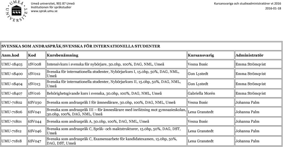 0hp, 50%, DAG, NML, Gun Lystedt UMU-18404 1SV013 Svenska för internationella studenter, Nybörjarkurs II, 15.0hp, 50%, DAG, NML, Gun Lystedt UMU-18407 1SV016 Behörighetsgivande kurs i svenska, 30.