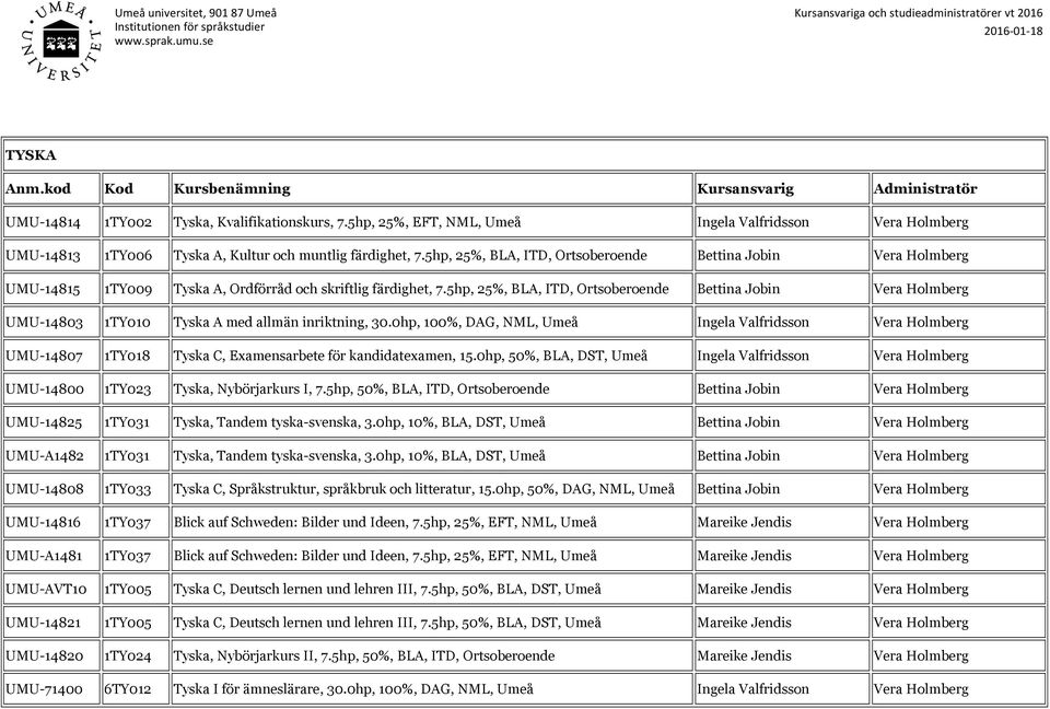 5hp, 25%, BLA, ITD, Ortsoberoende Bettina Jobin Vera Holmberg UMU-14803 1TY010 Tyska A med allmän inriktning, 30.