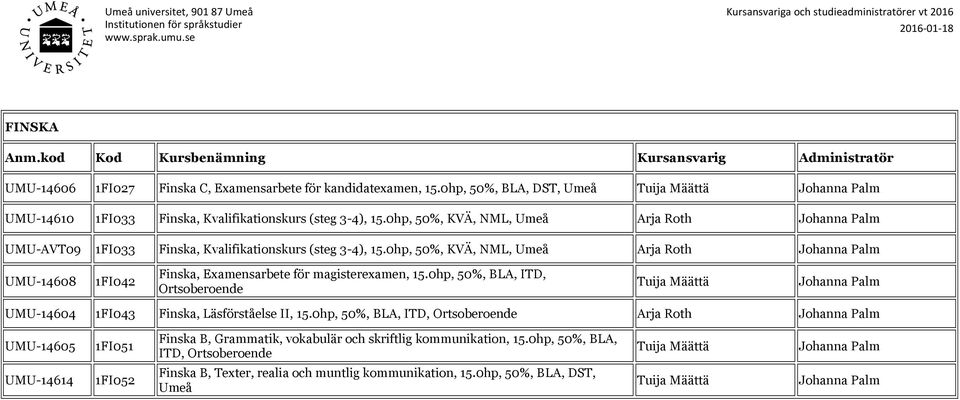 0hp, 50%, KVÄ, NML, Arja Roth UMU-14608 1FI042 Finska, Examensarbete för magisterexamen, 15.