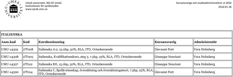 5hp, 25%, BLA, ITD, Ortsoberoende Giuseppe Nencioni Vera Holmberg UMU-14307 1IT012 Italienska BII, 15.